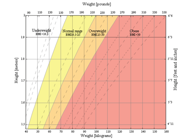 Why BMI Is Used and Its Limitations image