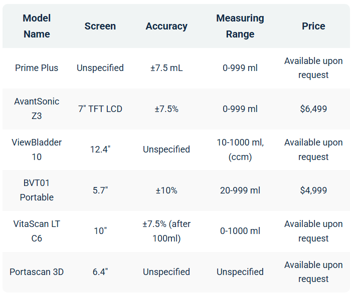 Bladder scanner compare